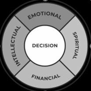 SPIRITUAL EMOTIONAL DECISION FINANCIAL INTELLECTUAL