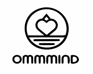 OMMMIND