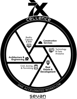 7X ONE ACCELERATED WORKFLOW SEVAN MULTI-SITE SOLUTIONS