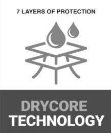 7 LAYERS OF PROTECTION DRYCORE TECHNOLOGY