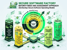 1. 2. I 3. 4. IDE INTEGRATION STATIC ANALYSIS (SAST) DYNAMIC ANALYSIS (DAST) SECURITY TRAINING DEVELOPER-FRIENDLY LEVEL 4: QUANTITATIVE IMPROVEMENT </> PRIORITIZED REMEDIATION ASSESSMENT ORCHESTRATED DELIVERY AUTOMATED PIPELINES INFRASTRUCTURE AS CODE (LAC) GITOPS CONTINUOUS COMPLIANCE SECURE SOFTWARE FACTORY MATURITY INDEX AND ASSESSMENT APPROACH (DEVSECOPS SECURE SOFTWARE OPERATING MODEL) DEVELOPER APPSEC CENTRIC TOOLING MATURITY LEVELS LEVEL 5: OPTIMIZED LEVEL 3: DEFINED LEVEL 2: MANAGED INNER 1: INITIAL INDEX ASSESSMENT SECURE SDLC MATURITY SUPPLY CHAIN & ARTIFACT GOVERNANCE CONTINUOUS FEEDBACK SOFTWARE BILL OF MATERIALS (SBOM) DEPENDENCY SCANNING REPOSITORY MANAGEMENT UNIFIED RISK CORRELATION VULNERABILITY MANAGEMENT THREAT INTELLIGENCE SECURITY ANALYTICS GOVERNANCE & COMPLIANCE REPORTING