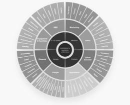 EQUIPMENT & FACILITIES FINANCE R&D 3-1-4 GOALS VALUES PEOPLE MARKETING MISSION LEADERSHIP & LIFECYCLE CULTURE OPERATIONS SALES CLIENT SUCCESS PROCUREMENT RESOLUTION DESIGN EXECUTION OUTREACH REFINEMENT ADOPTION FORECASTING STRATEGY CONVERSION TRANSITION ACCOUNTABILITY COACHING CULTURE TALENT PORTFOLIO BRAND ADVANCEMENT EXCELLENCE VALIDATION CONTROLS RAPPORT INTEGRATION YOUR MARKET CAPITAL COMPLIANCE ENABLEMENT DEVELOPMENT DISCOVERY STANDARDS INSIGHT LOGISTICS LEADERSHIP MECHANICS RELIABILITY FOUNDATIONS STRUCTURE MODERNIZATION SIGNALS FACILITIES DIALOGUE ASSET ECONOMICS ADVOCACY